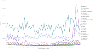 aug_hits_by_country