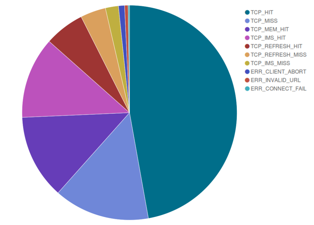 oct_cache_result_pie